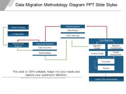 Data migration methodology diagram ppt slide styles