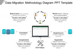 Data migration methodology diagram ppt template