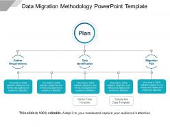 Data migration methodology powerpoint template