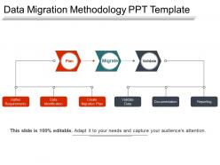 Data migration methodology ppt template