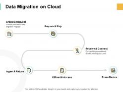 Data migration on cloud checklist ppt powerpoint presentation pictures ideas