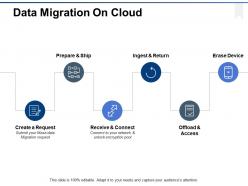 Data migration on cloud ppt powerpoint presentation gallery example