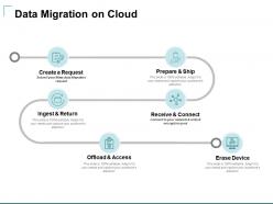 Data Migration On Cloud Ppt Powerpoint Presentation Inspiration Icon