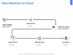 Data migration on cloud ppt powerpoint presentation layouts icon