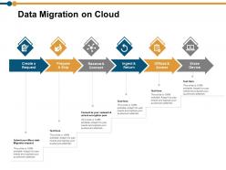 Data migration on cloud ppt powerpoint presentation model deck
