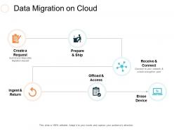Data Migration On Cloud Ppt Slides Tips