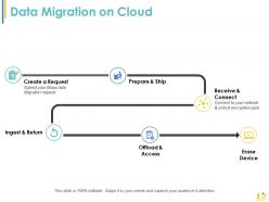 Data migration on cloud ppt summary designs download