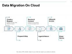 Data migration on cloud receive ppt powerpoint presentation file model