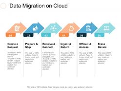 Data Migration On Cloud Slide2 Ppt Slides Themes