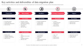 Data Migration Plan Powerpoint Ppt Template Bundles Informative Interactive