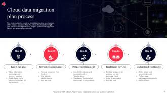 Data Migration Plan Powerpoint Ppt Template Bundles Analytical Interactive