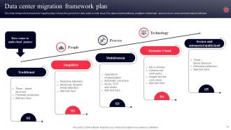 Data Migration Plan Powerpoint Ppt Template Bundles Multipurpose Interactive