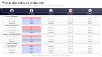 Data Migration Plan Powerpoint Ppt Template Bundles Attractive Interactive