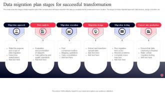 Data Migration Plan Stages For Successful Transformation