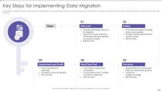 Data Migration Powerpoint Ppt Template Bundles