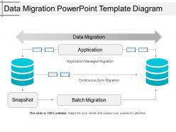 Data migration powerpoint template diagram