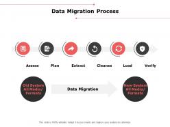 Data migration process checklist ppt powerpoint presentation outline mockup