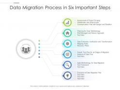 Data migration process in six important steps