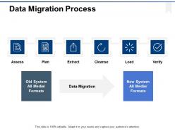 Data migration process ppt powerpoint presentation gallery files