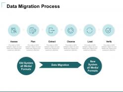 Data migration process ppt powerpoint presentation inspiration infographics