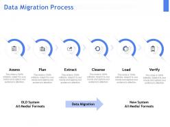 Data migration process ppt powerpoint presentation outline ideas