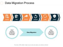 Data Migration Process Ppt Slides Design Ideas