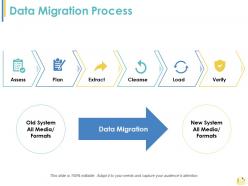 Data Migration Process Ppt Summary Infographic Template