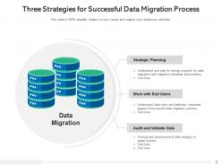 Data migration process strategic planning assess communication stakeholder