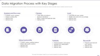 Data Migration Process With Key Stages