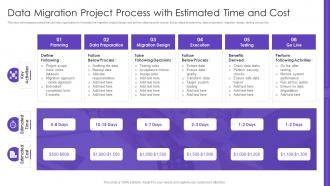 Data Migration Project Process With Estimated Time And Cost