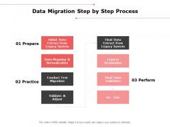 Data migration step by step process data mapping ppt pwerpoint presentation slides