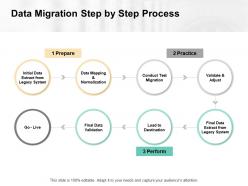 Data migration step by step process initial data ppt powerpoint slides