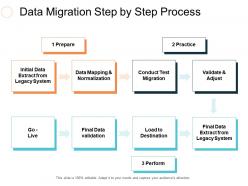 Data migration step by step process ppt slides design templates