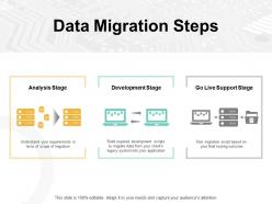 Data migration steps development ppt powerpoint presentation pictures guide
