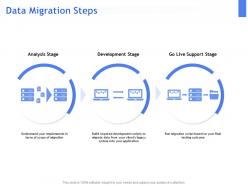 Data migration steps ppt powerpoint presentation infographic template background images