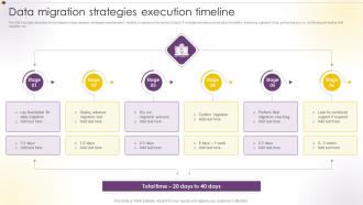 Data Migration Strategies Execution Timeline
