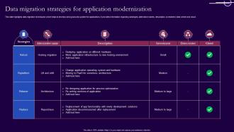 Data Migration Strategies For Application Modernization