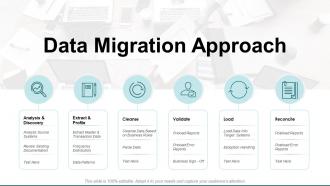 Data Migration Strategies Powerpoint Presentation Slides