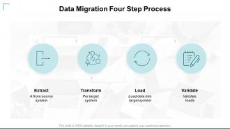 Data Migration Strategies Powerpoint Presentation Slides