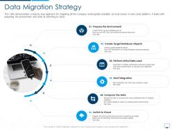 Data migration strategy cloud computing infrastructure adoption plan ppt template