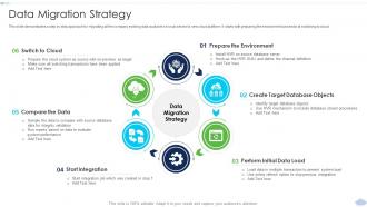 Data Migration Strategy Strategies To Implement Cloud Computing Infrastructure