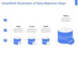 Data Migration Support Powerpoint Presentation Slides