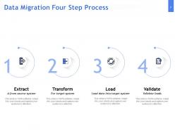 Data Migration Support Powerpoint Presentation Slides