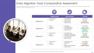 Data Migration Tools Comparative Assessment