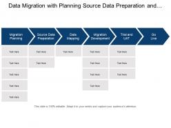 Data migration with planning source data preparation and mapping