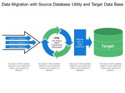 Data migration with source database utility and target data base