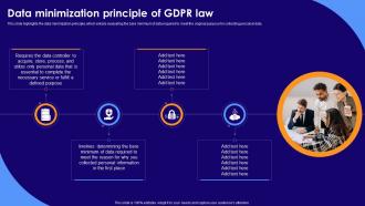 Data Minimization Principle Of GDPR Law Data Privacy Implementation