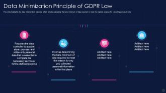 Data Minimization Principle Of Gdpr Law Data Privacy It