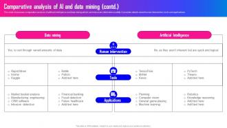 Data Mining A Complete Guide Comparative Analysis Of Ai And Data Mining AI SS Designed Images