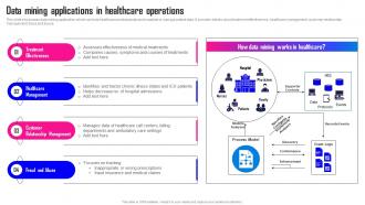Data Mining A Complete Guide Data Mining Applications In Healthcare Operations AI SS